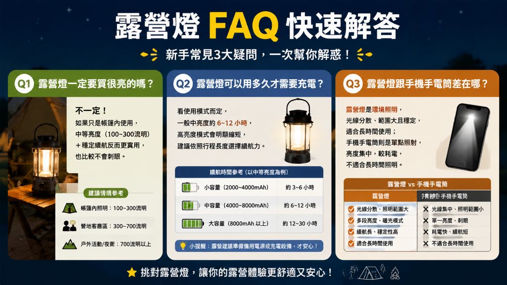露營燈一定要買很亮的嗎