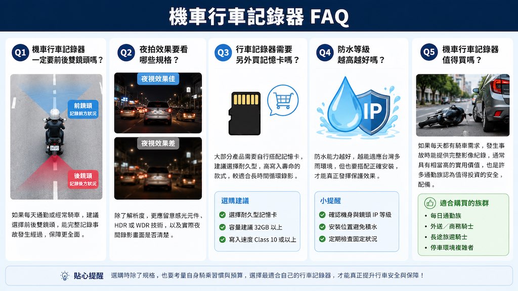 2026-motorcycle-dash-cam-buying-guide 2026年7月12日 21_27_04.jpg