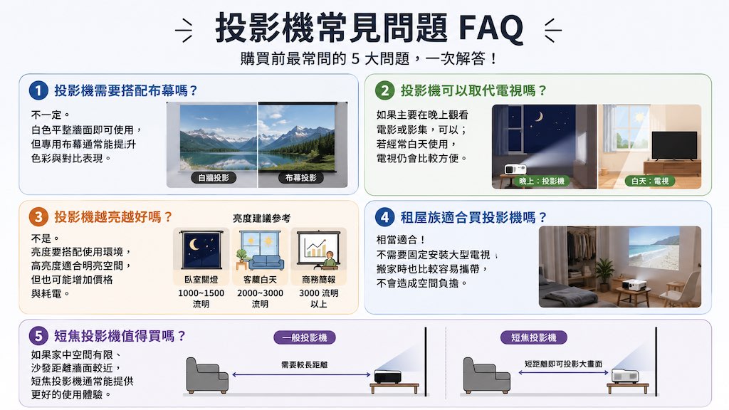 2026-projector-buying-guide-taiwan 2026年7月12日 21_09_01.jpg