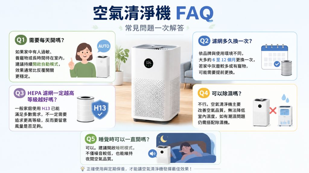 空氣清淨機怎麼挑2026年7月10日 16_47_03.jpg
