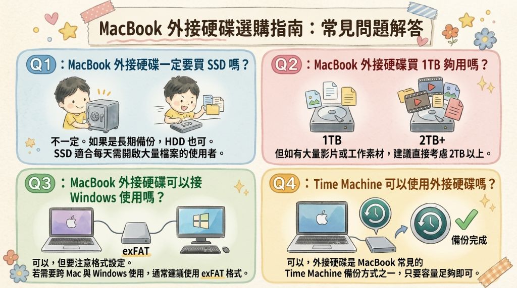 MacBook 外接硬碟常見問題