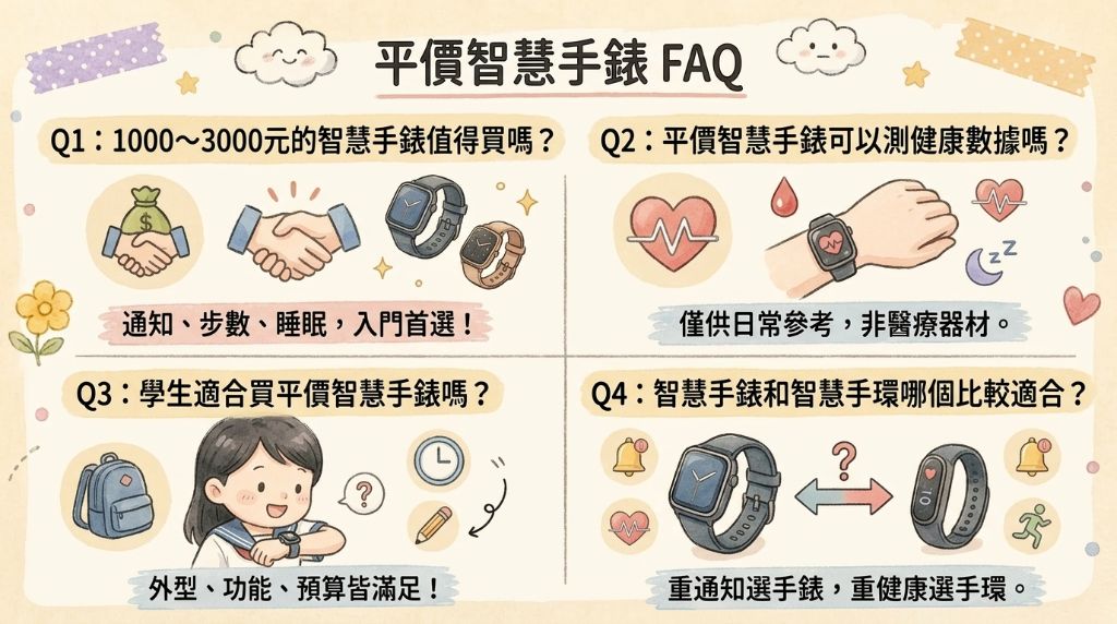 平價智慧手錶常見問題