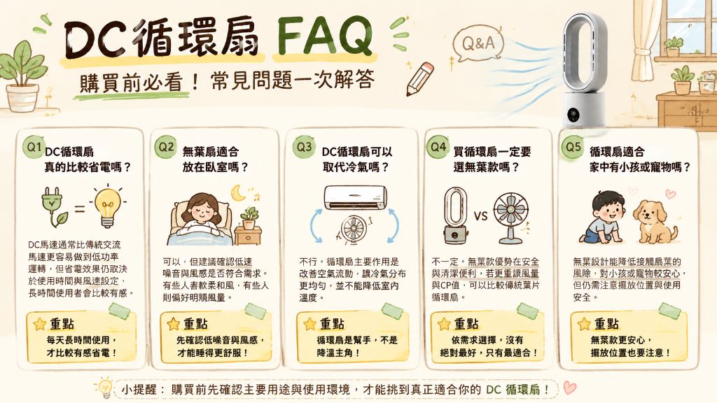 DC循環扇常見問題 13_39_22.png